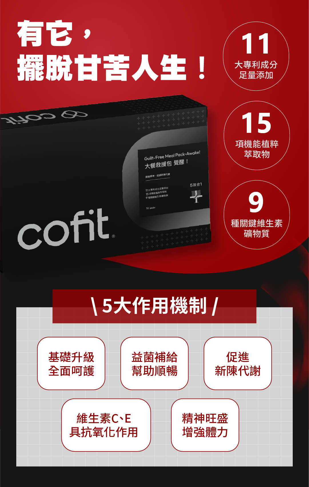 Cofit 覺醒版核心成分：專利發酵黑生薑、非洲芒果籽與白腎豆，專為外食族啟動代謝循環