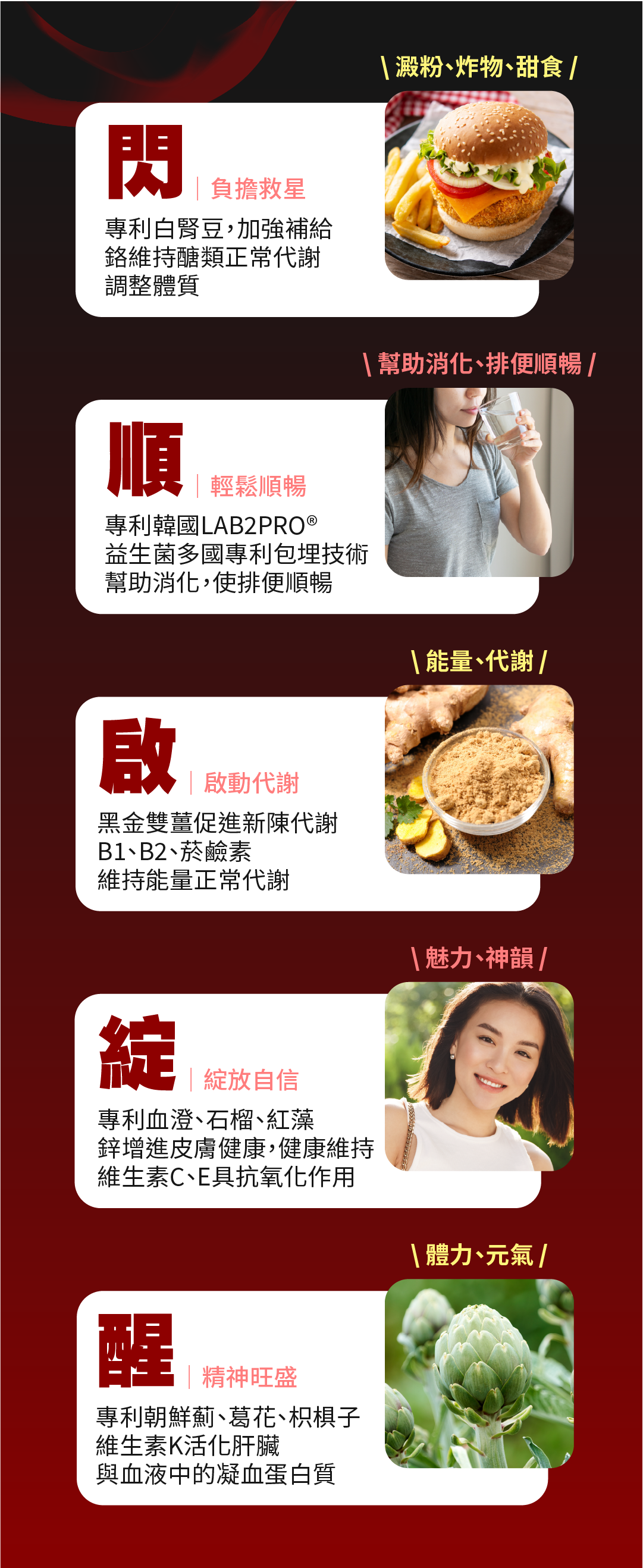 Cofit 覺醒版核心成分：專利發酵黑生薑、非洲芒果籽與白腎豆，專為外食族啟動代謝循環