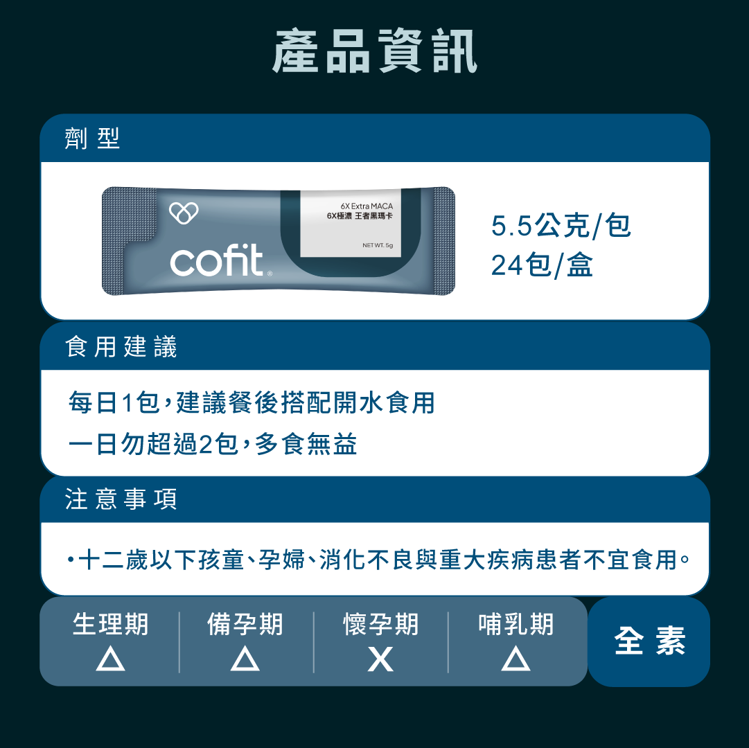Cofit 6X極濃 王者黑瑪卡 4盒 (促銷)