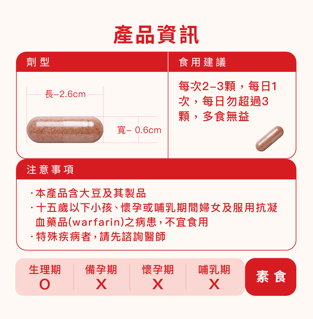 【安心守護組95折】微脂體納豆紅麴Q10+純粹極鮮魚油