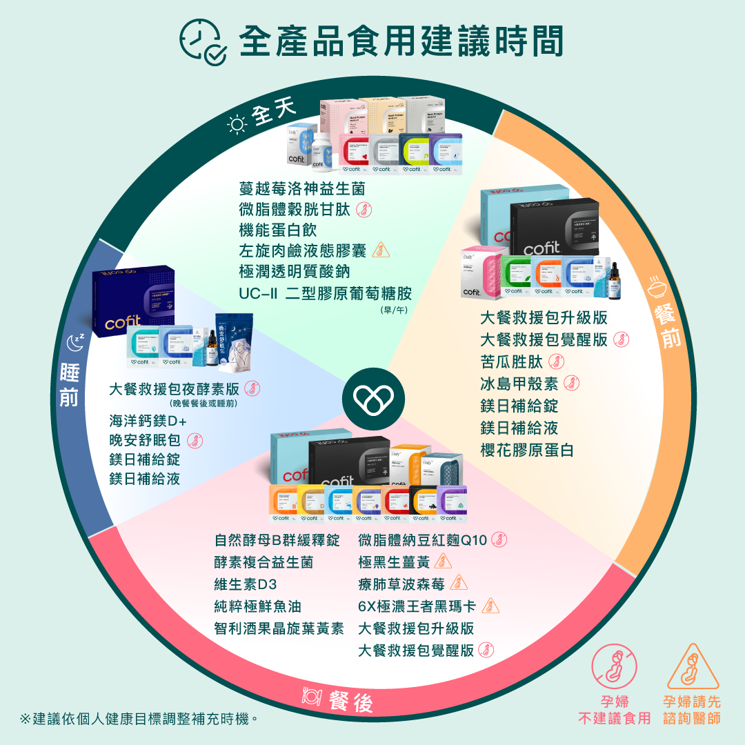 【運動強健組95折】6X極濃 王者黑瑪卡+機能蛋白飲_口味擇一(10包/盒)