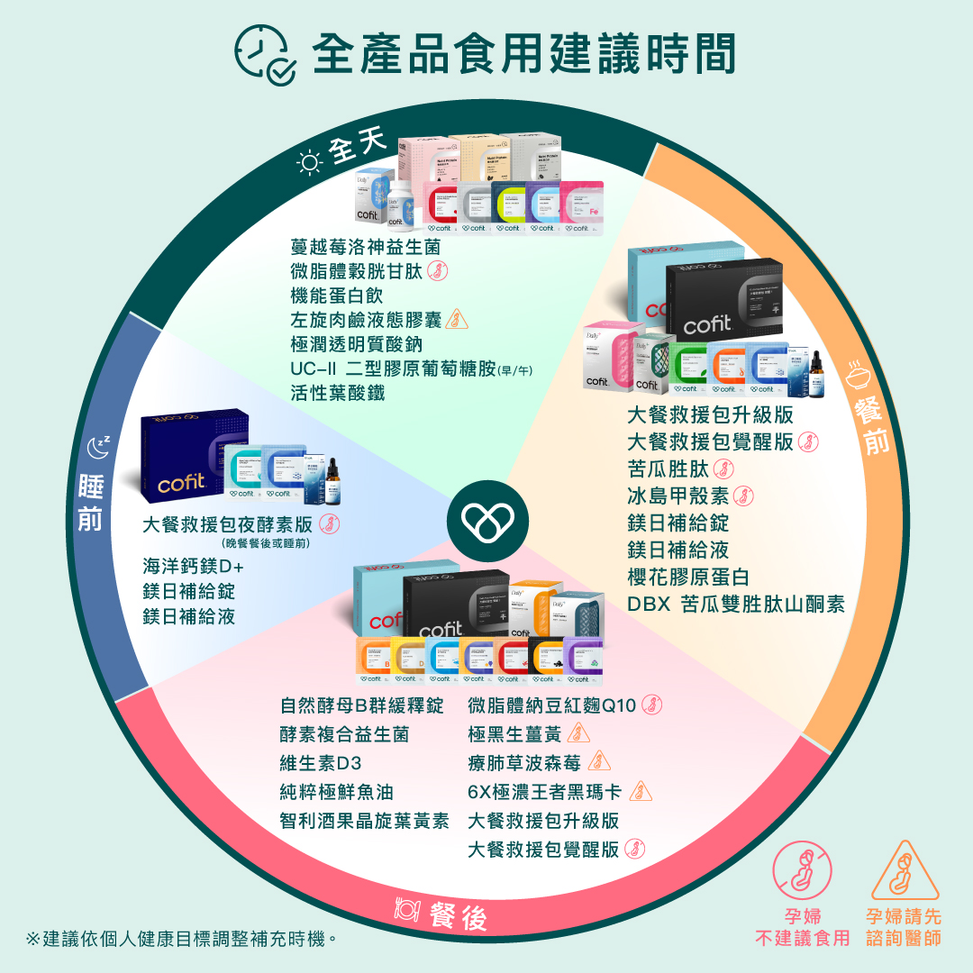 Cofit 極潤透明質酸鈉